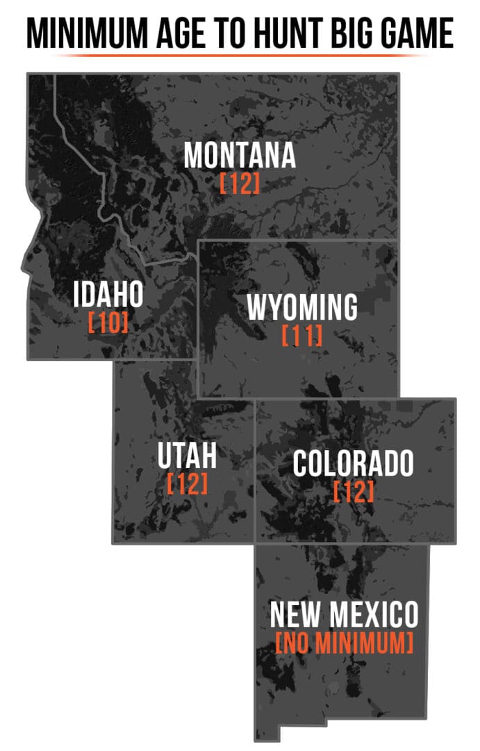 Youth Hunting Opportunities by State